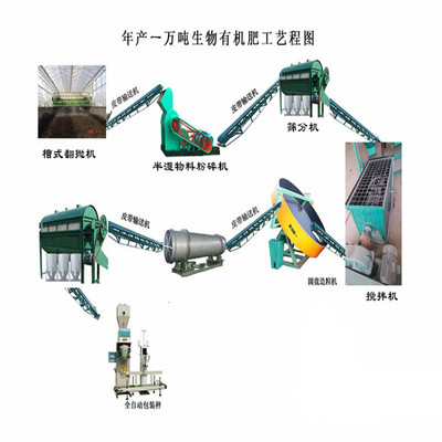 西藏大型颗粒状猪粪有机肥生产线设备成本分析 以翻堆机为例